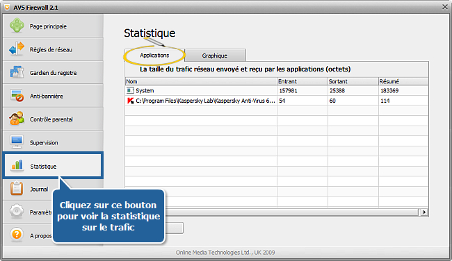 Comment obtenir l'information sur toutes les connexions et les statistiques du réseau? Etape 3